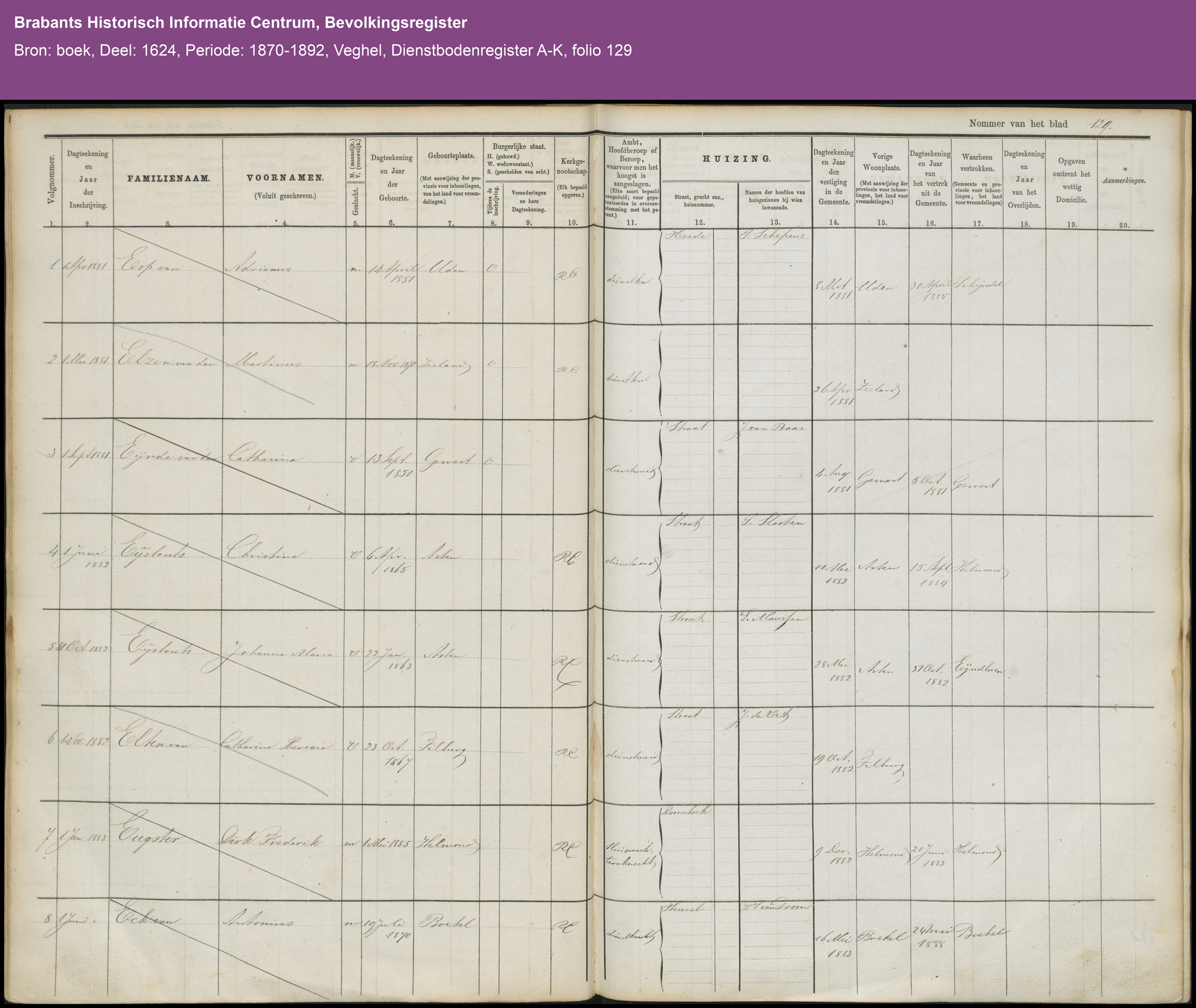 Dienstbodenregister-van-Eck,-Registratie